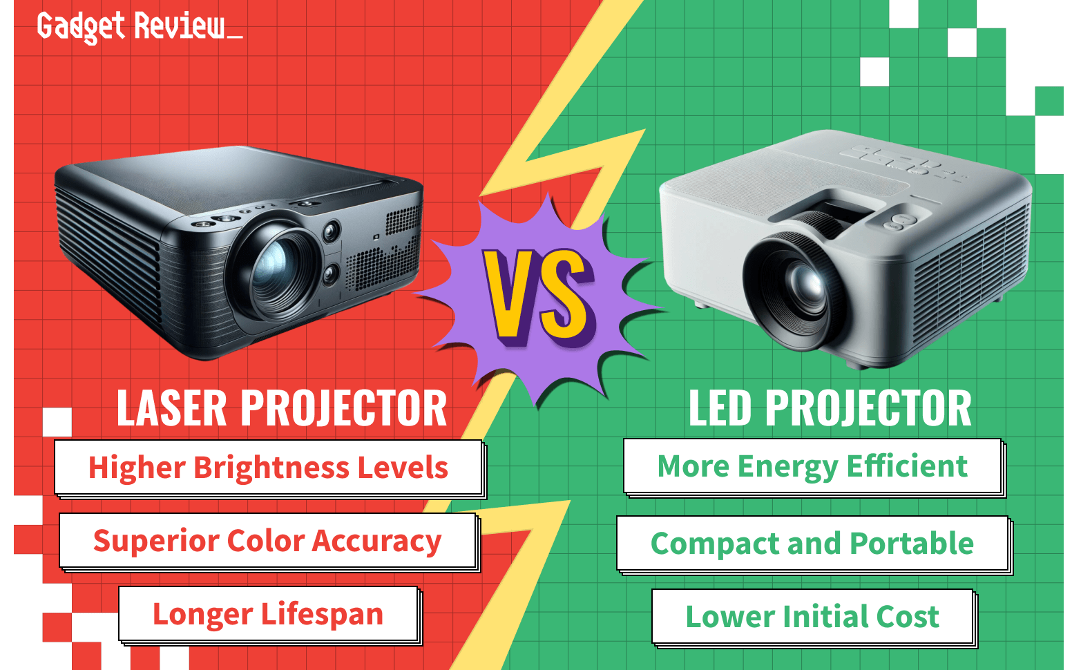 Laser VS LED Projectors