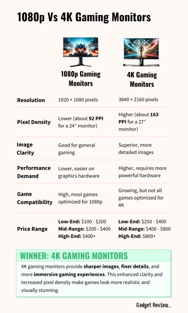 1080p-Vs.-4K-Gaming-Monitor-table