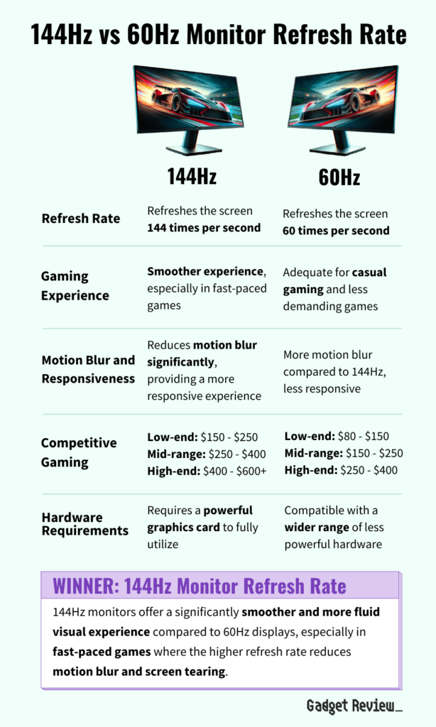 144Hz-vs-60Hz-Monitor-Refresh-Rate-table
