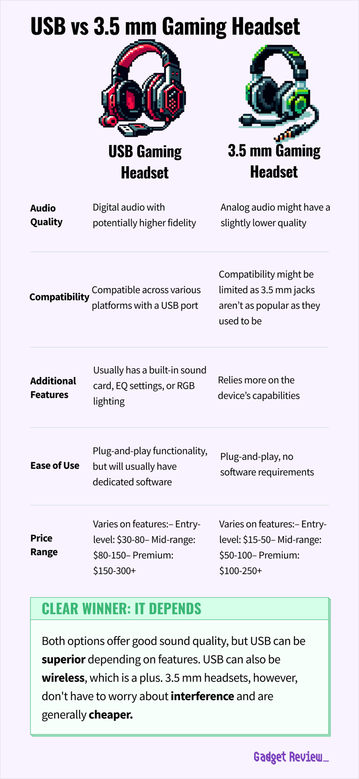USB vs 3.5 mm Gaming Headset What Are The Differences?