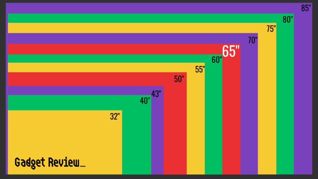 popular screen sizes and how they compare in size