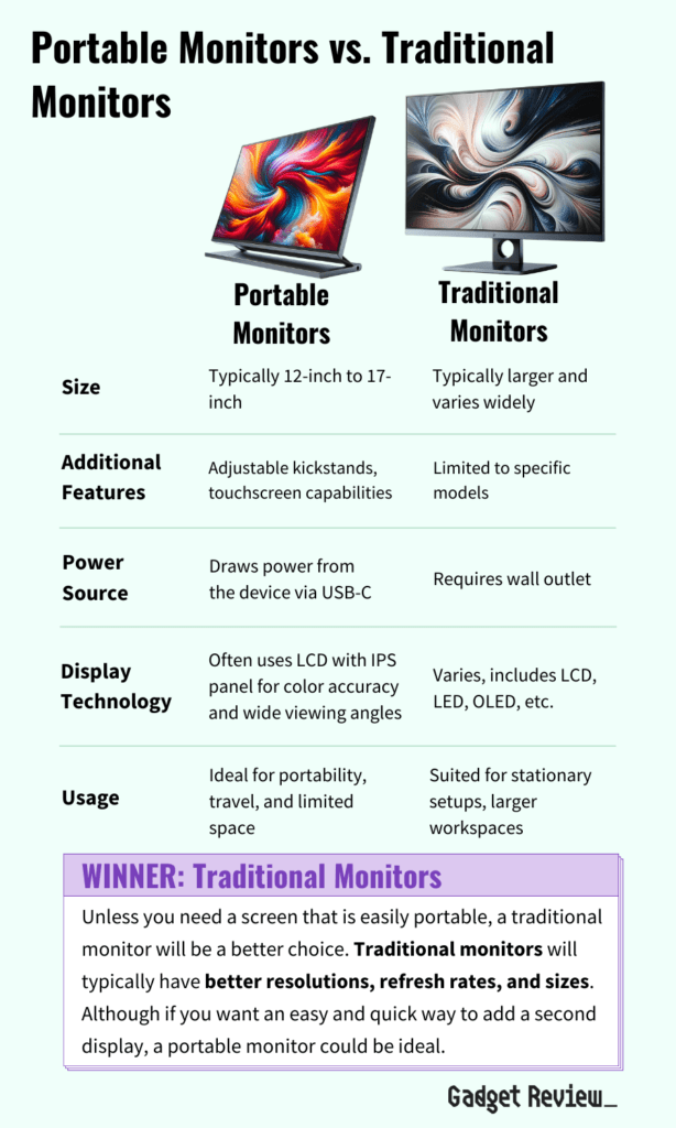A table comparing the features of portable monitors versus traditional monitors.