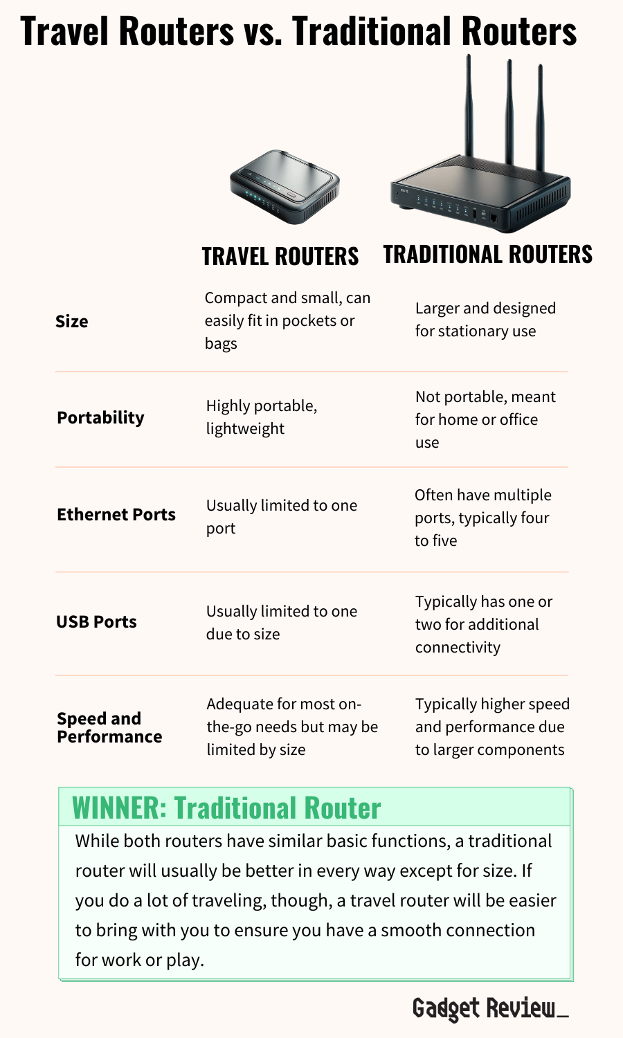 Best Travel Routers ~ Top Portable Traveling Router