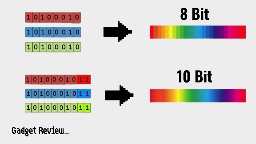 differences in color options from 8bit and 10bit