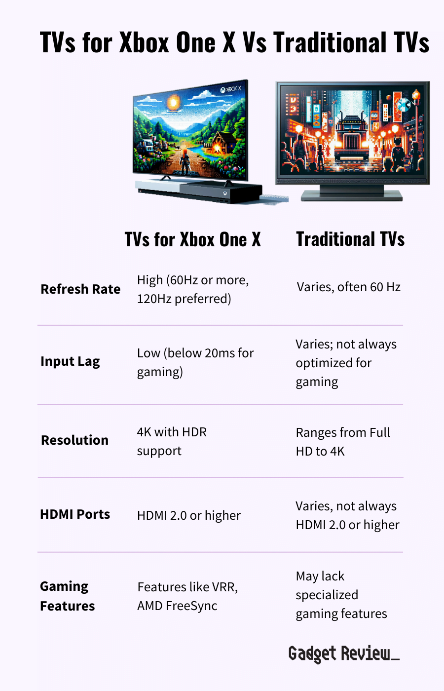 Best TV for Xbox One X 2024 Top Xbox One X Televisions
