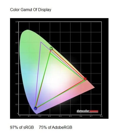 ASUS MG28UQ 4K Monitor