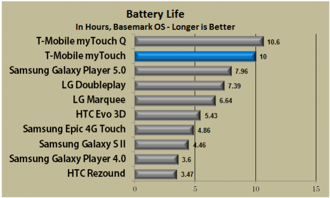 Battery Life 650x391 1