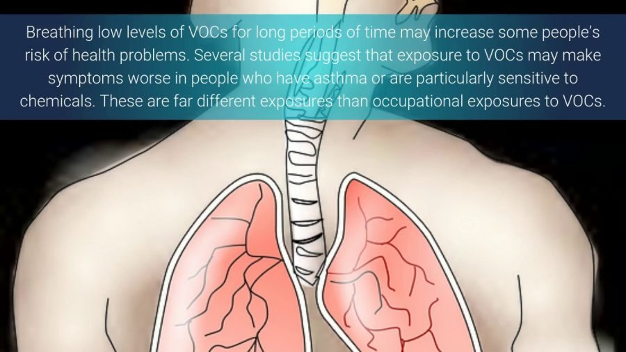 Best Air Purifier for Asthma VOC Inhalation