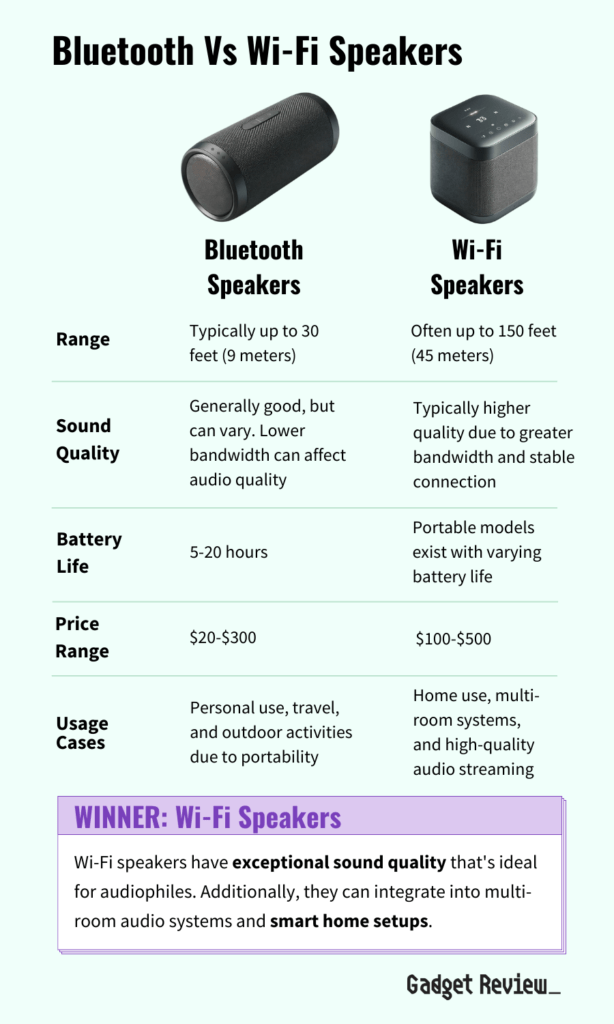 Bluetooth versus Wi-Fi speakers