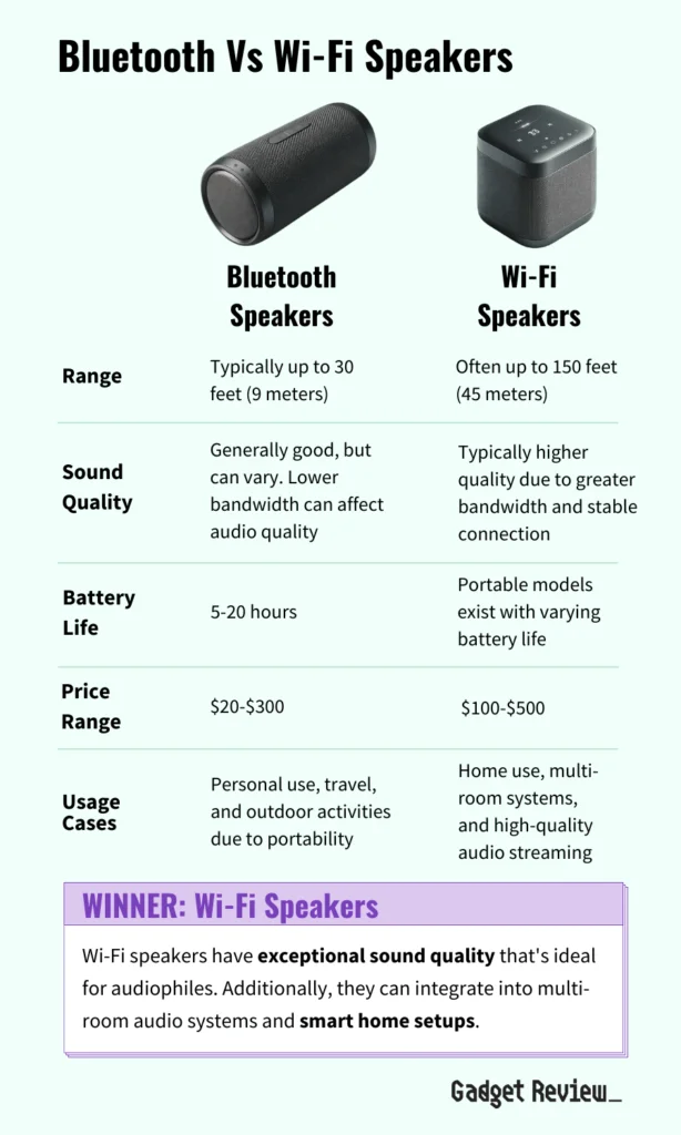 Bluetooth versus Wi-Fi speakers