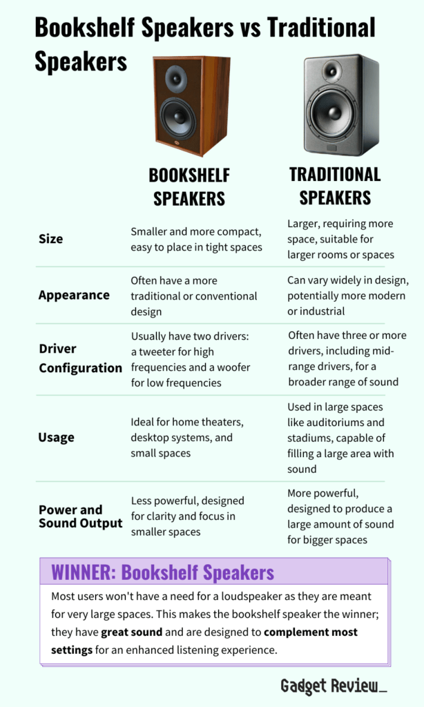 Bookshelf vs Traditional Speakers