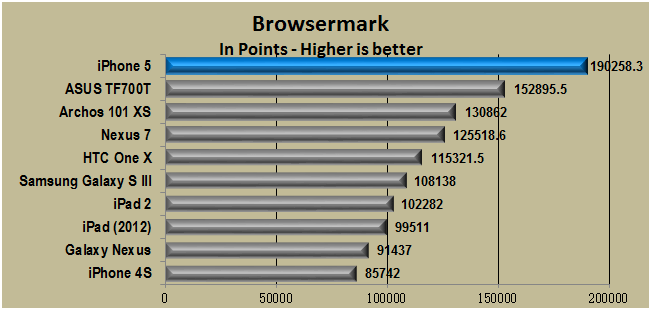 Browsermark 1