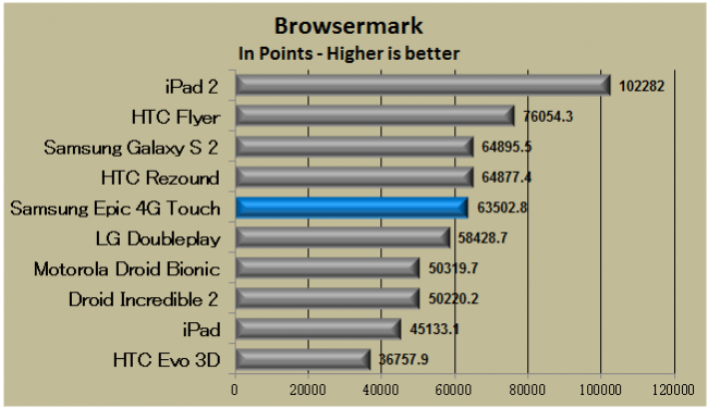 Browsermark 650x375 1