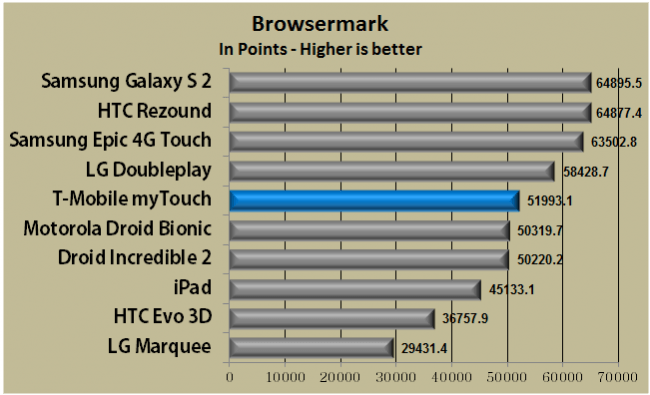 Browsermark 650x395 1
