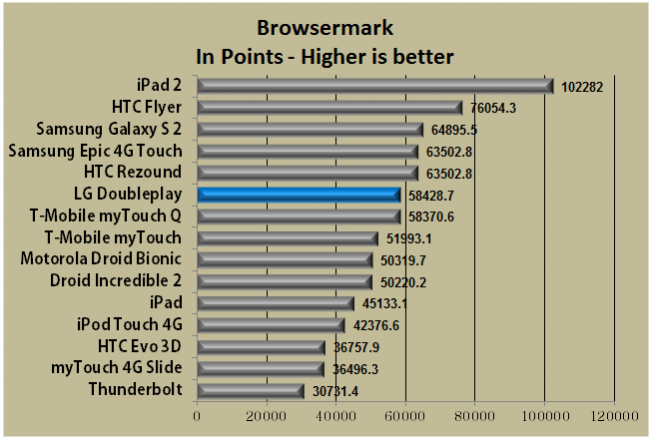 Browsermark1 650x438 1