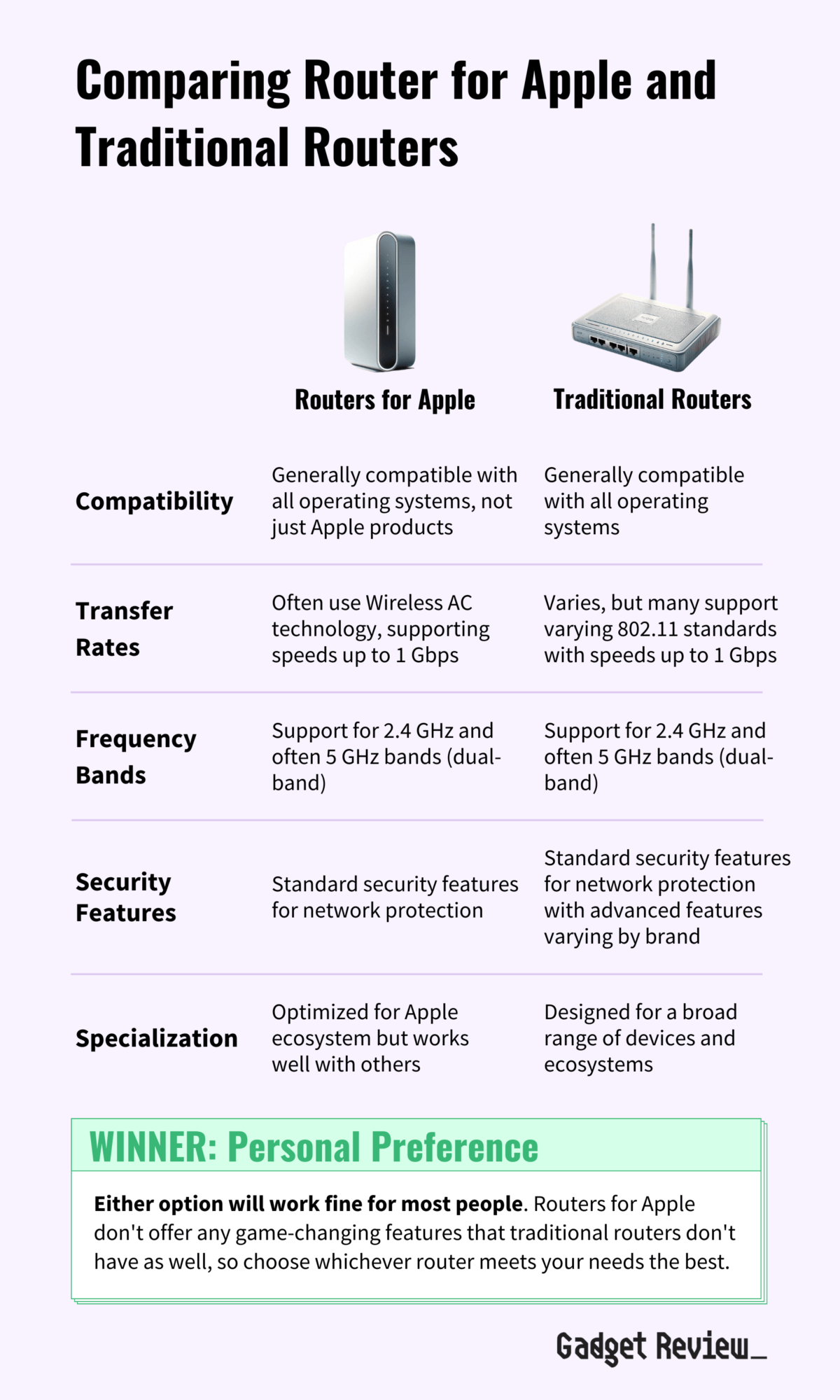 Best Router for Apple Devices WiFi Routers For Apple