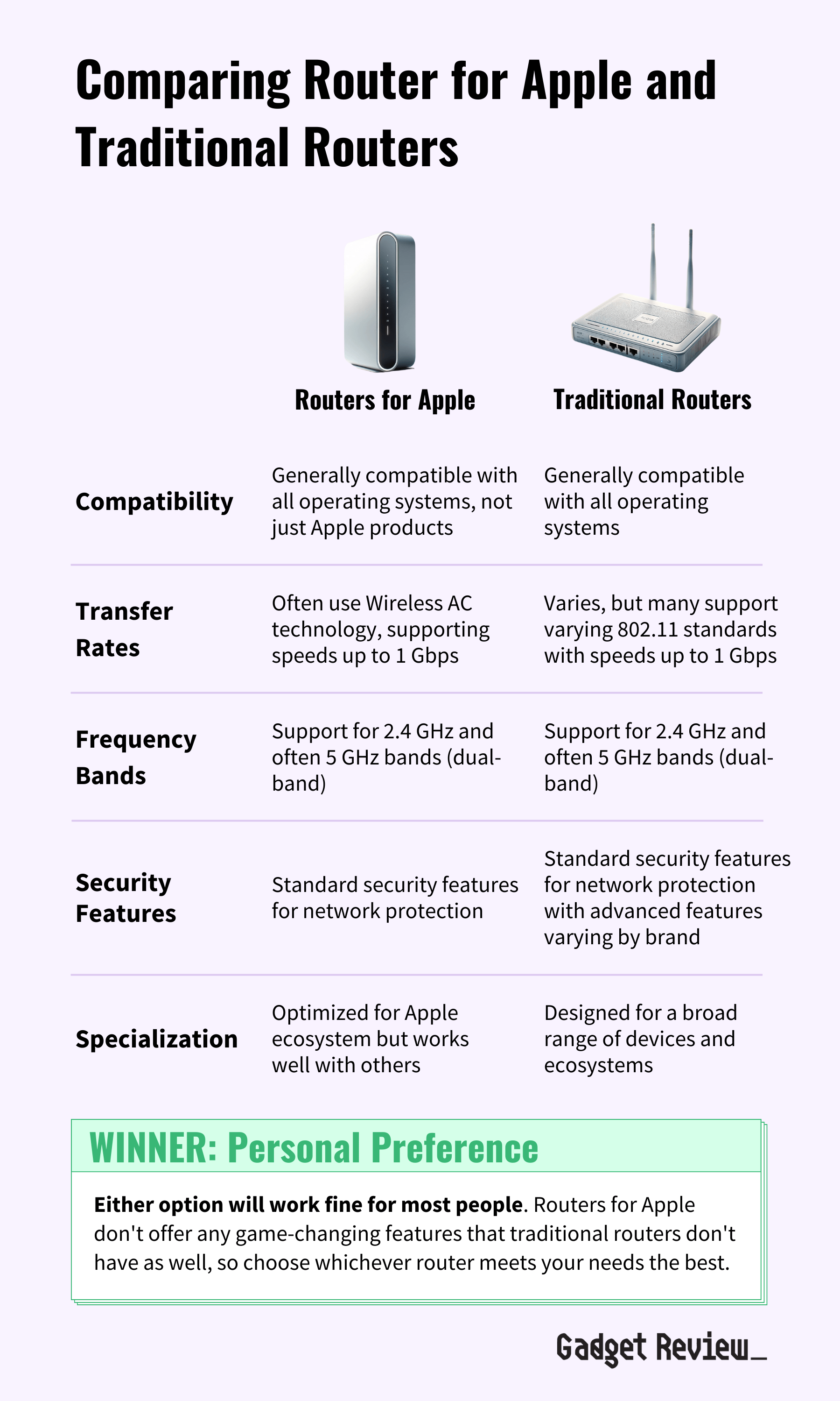 Best Router for Apple Devices ~ WiFi Routers For Apple