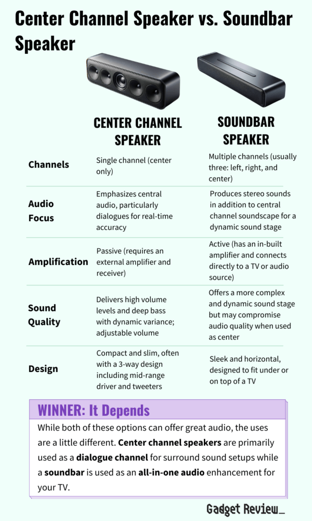 Center channel vs soundbar speaker