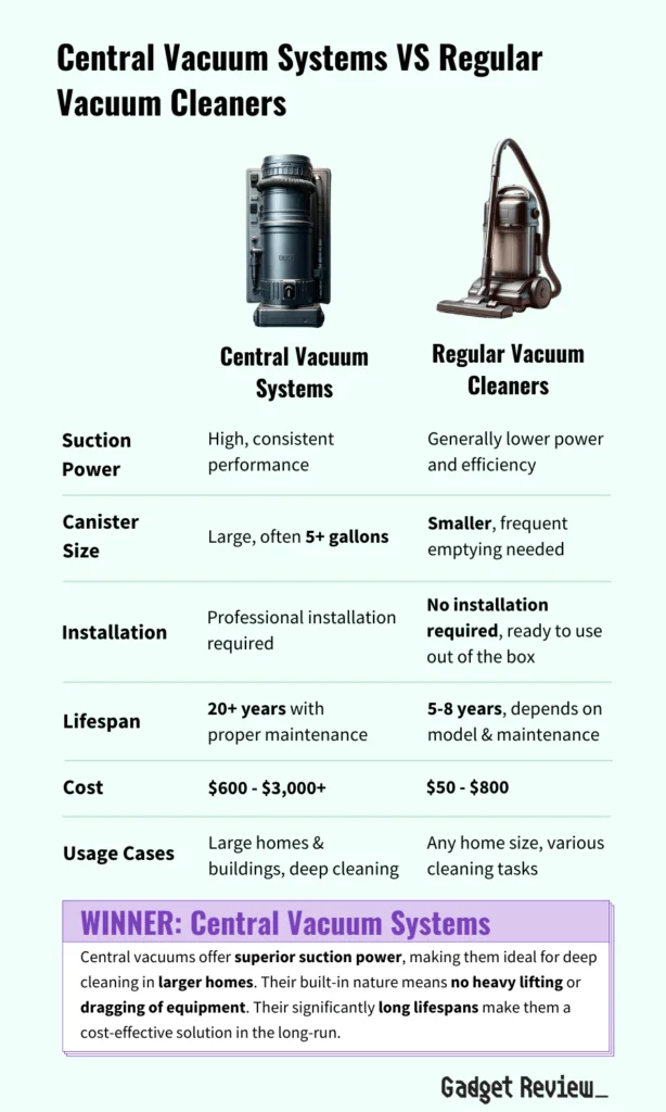 Central Vacuum Systems VS Traditional Vacuum Cleaners table
