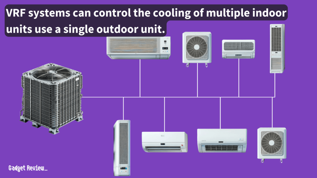 Comparing VRF Air Conditioning to Split Air Conditioning
