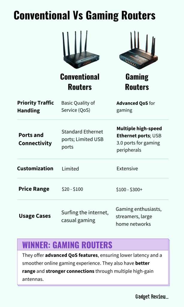 Comparison Between Gaming Routers and Standard Routers