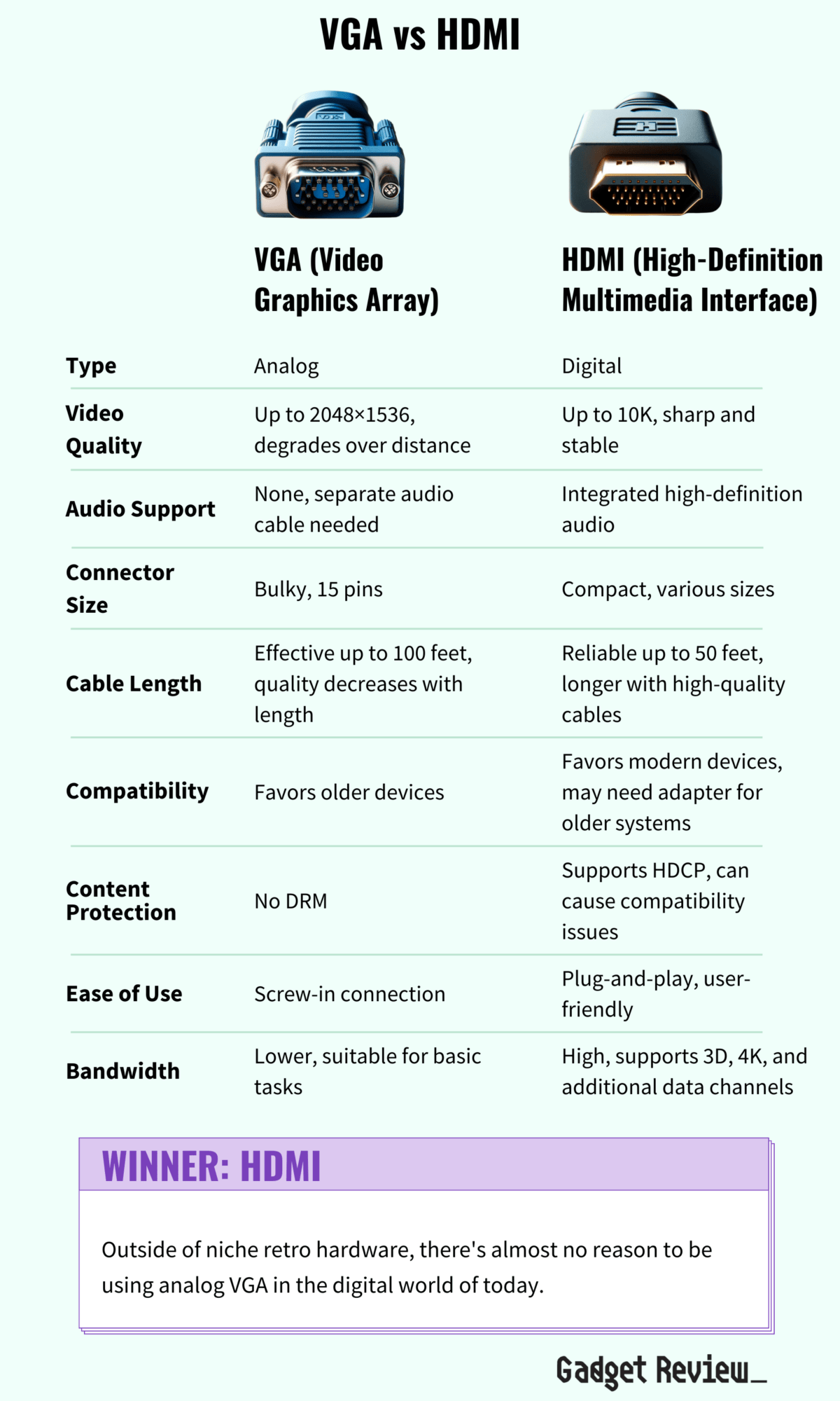 VGA Vs HDMI Learn About The Differences For Which Is Better