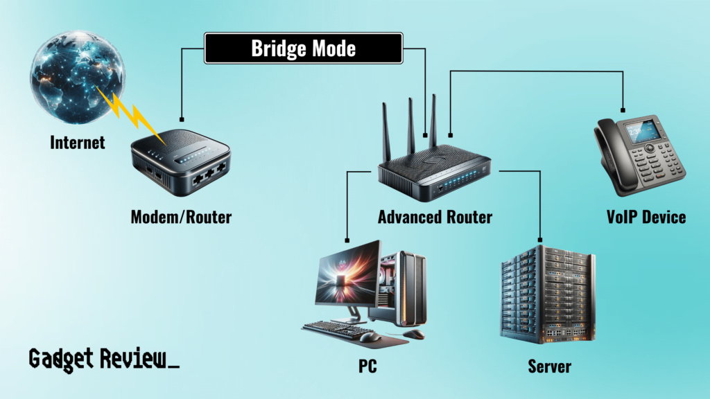 Comparison between bridge mode and router mode