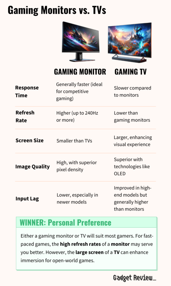 Gaming Monitor vs TV Learn the Key Differences