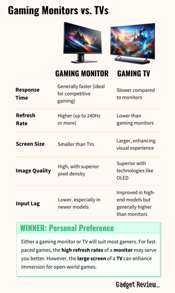 Gaming Monitor vs TV Comparison Table