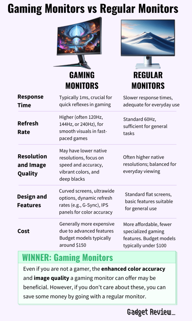 gaming monitors vs regular monitors comparison table.