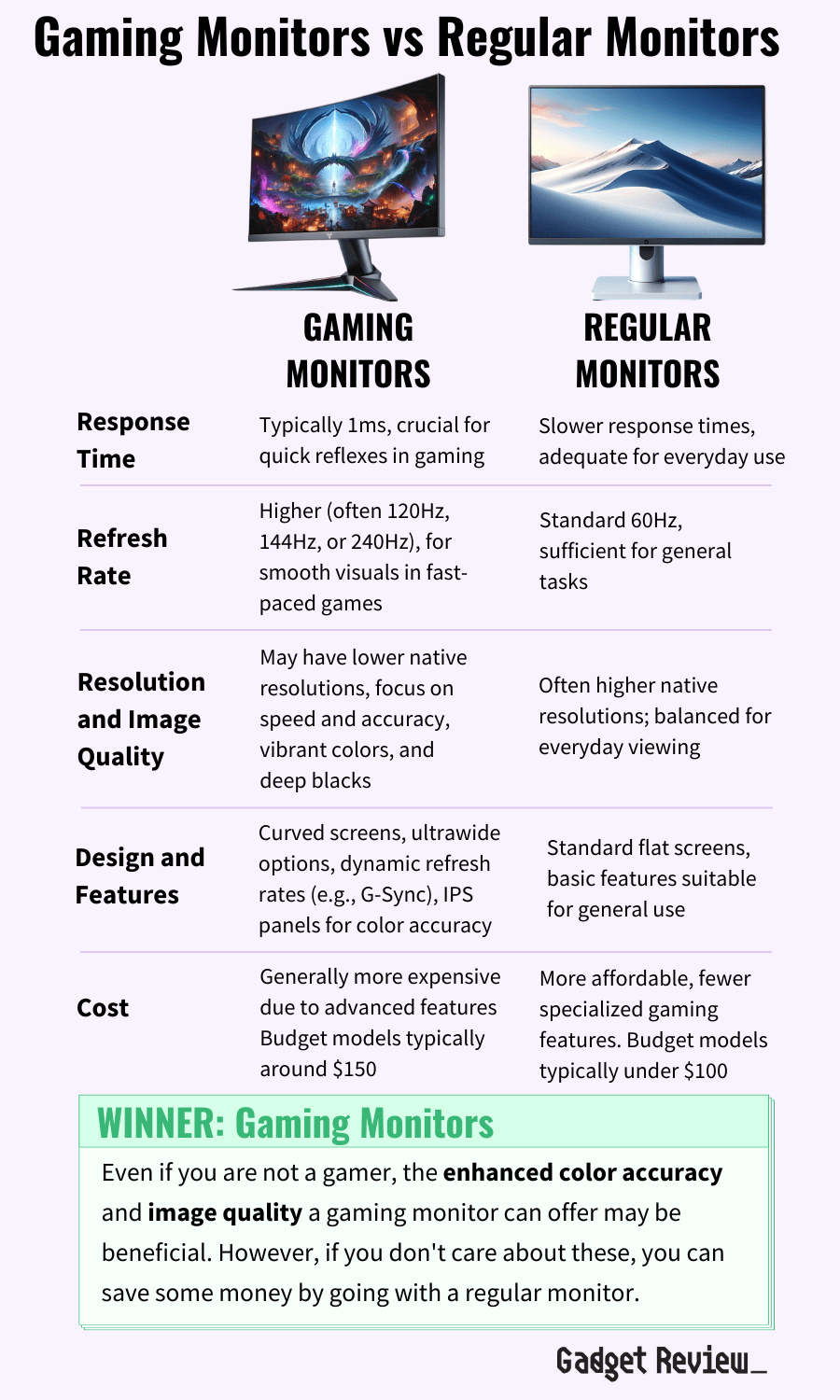 Gamer Computer Vs Regular Computer Gaming Monitors vs Regular Monitors | Which Type Is Better?