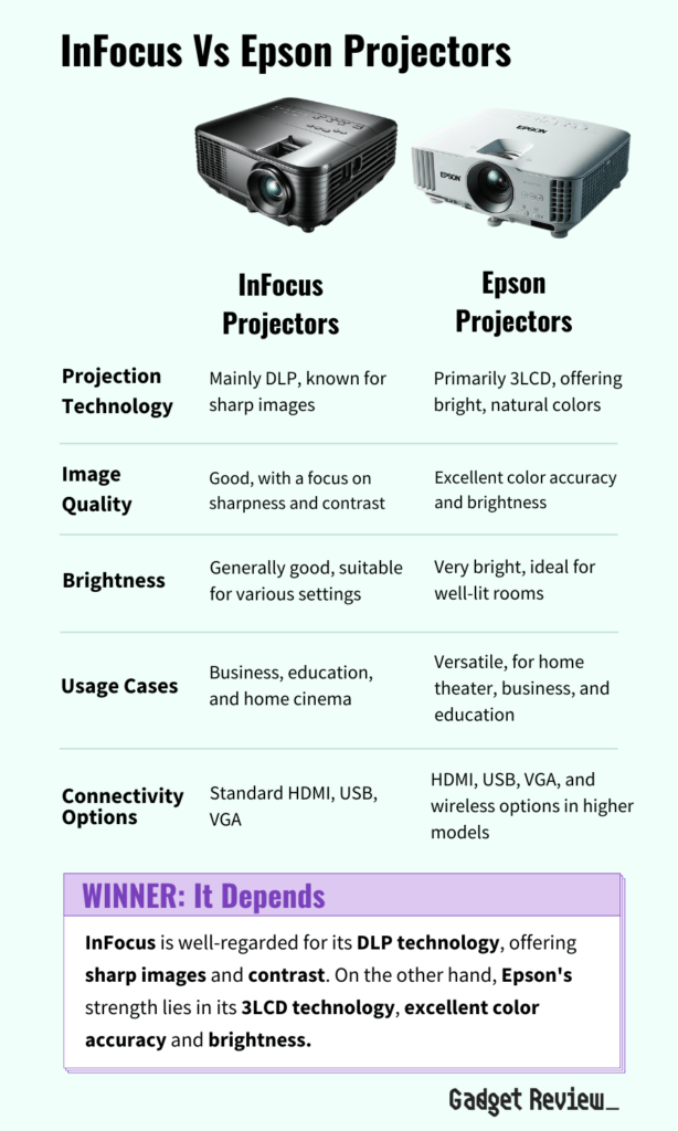 InFocus Vs Epson Projector comparison table.