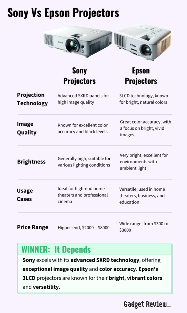 Sony Vs Epson Projectors Comparison Table.