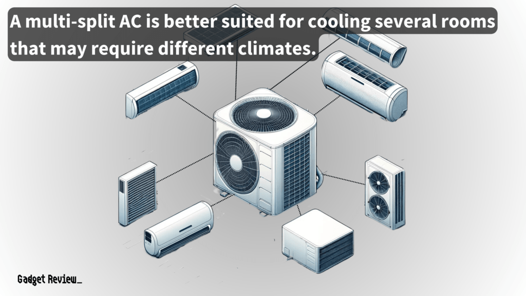 Multi-Split Air Conditioners