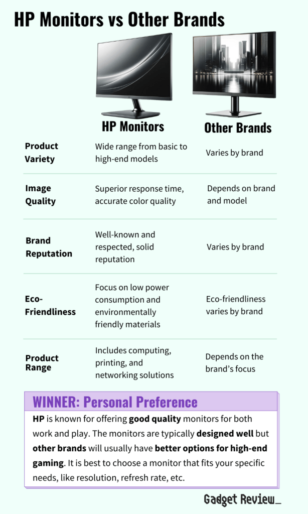 A table comparing HP monitor offerings versus the typical offerings from other brands.