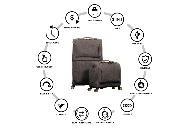 FUGU Luggage Will Make You Love Travel Again
