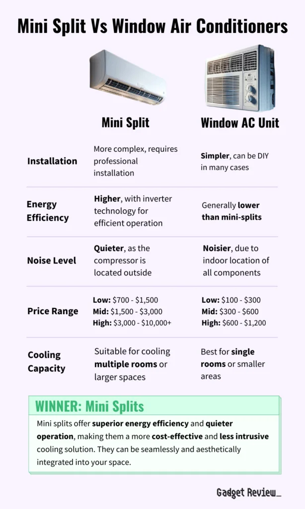 Finest ductless mini-split air conditioning unit