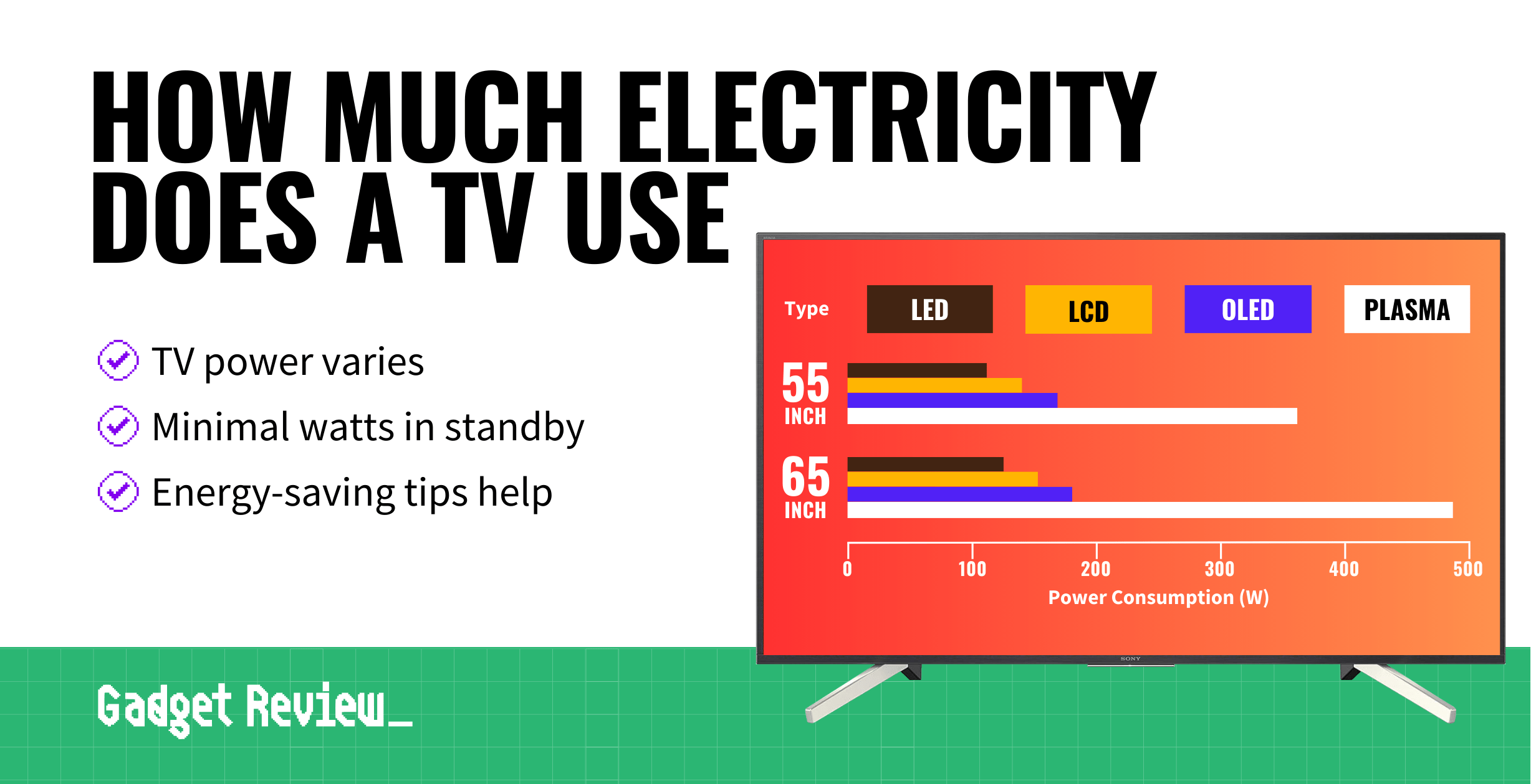 how much electricity does a tv use guide