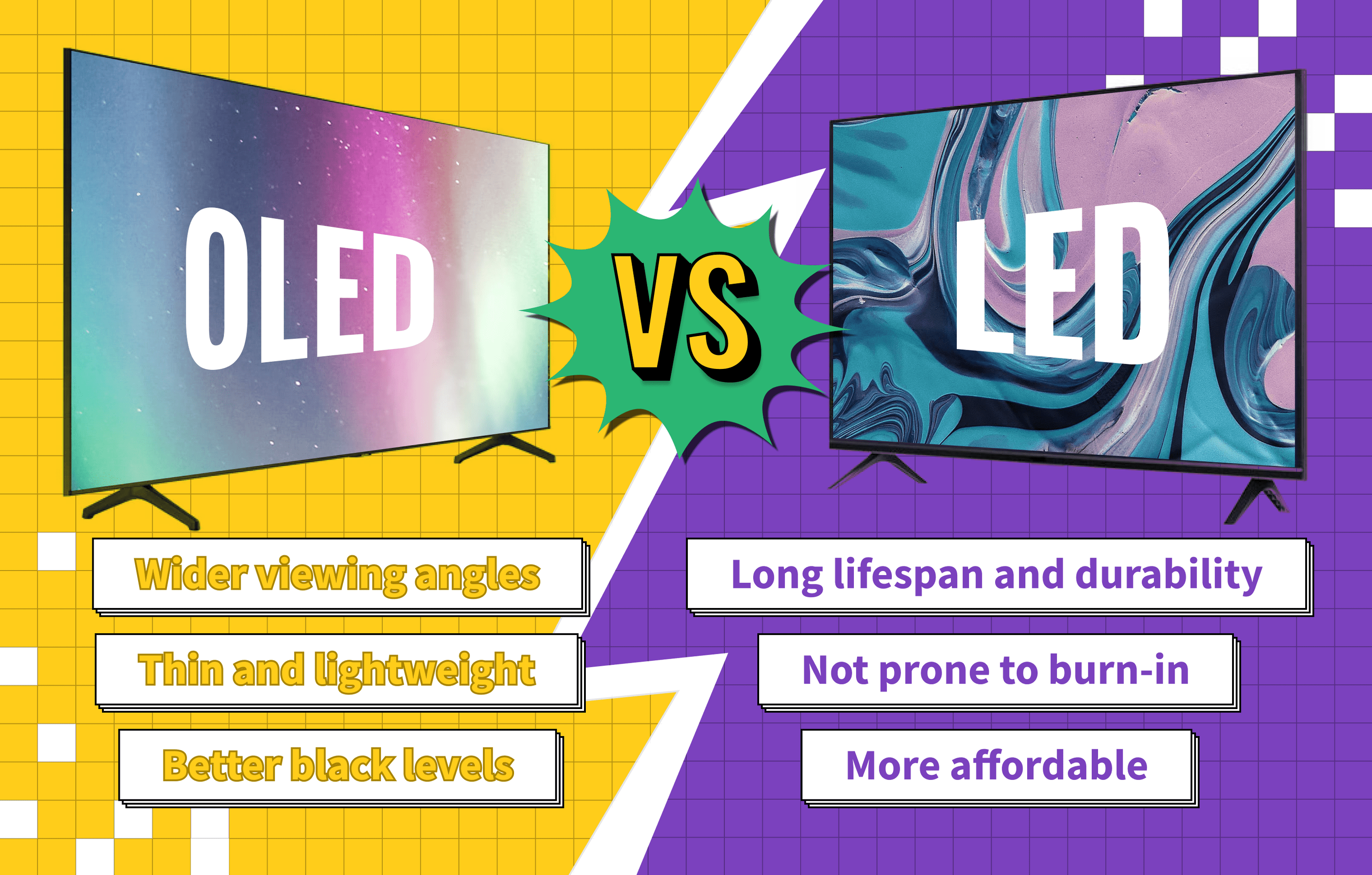 OLED vs LED