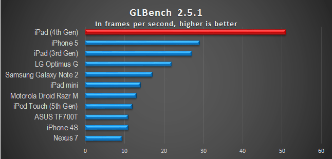 GLBench2