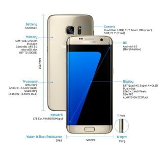 Galaxy S7 Edge Specs|Galaxy S7 Specs