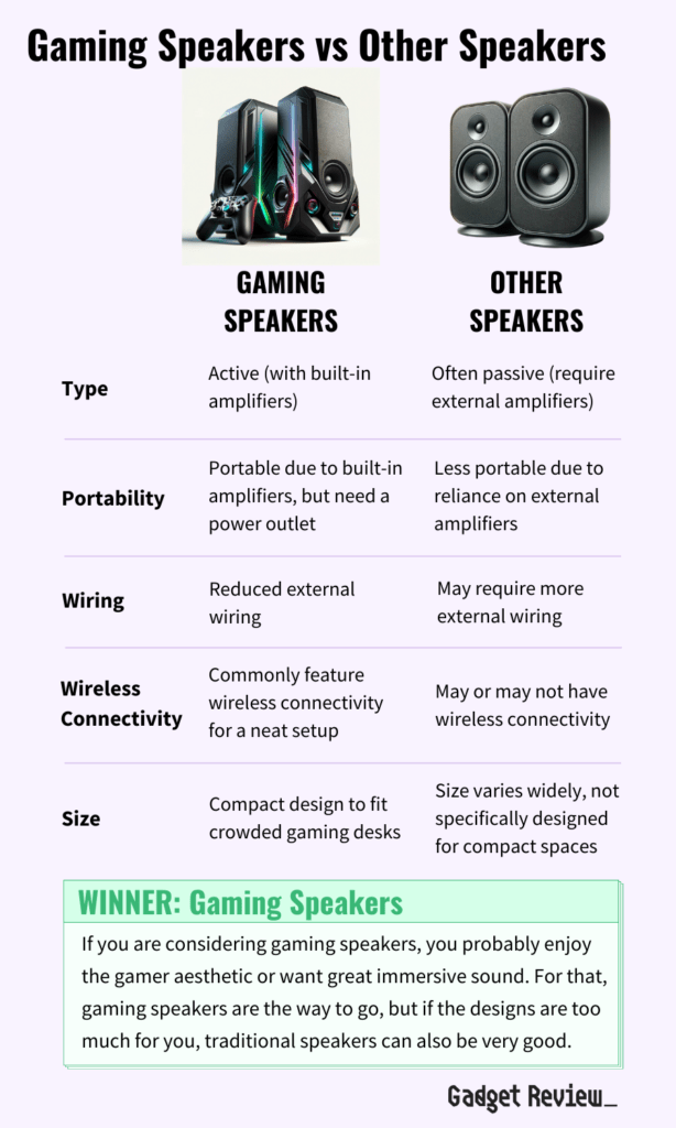 Gaming vs Other Speakers
