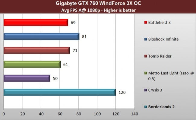 Gigabyte--GTX-760_bench