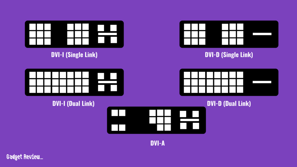 Different types of DVI connectors DVI-I (Single Link), DVI-D (Single Link), DVI-I (Dual Link), DVI-D (Dual Link), and DVI-A