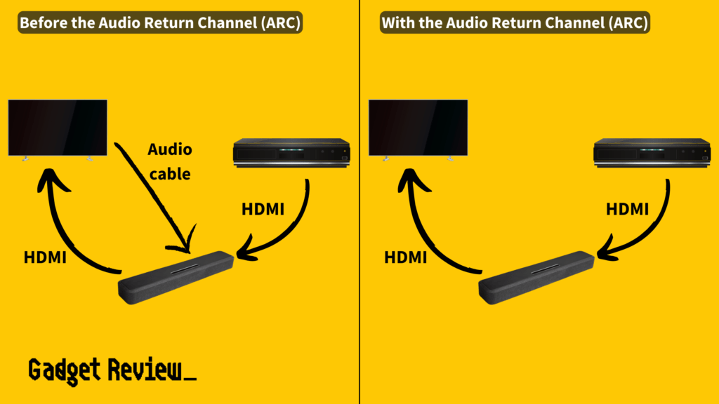 before and after adding Audio Return Channel (ARC)