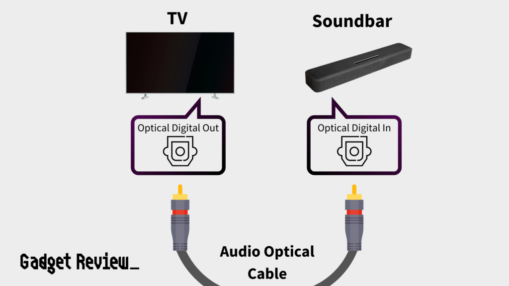audio optical cable connecting tv with sound bar