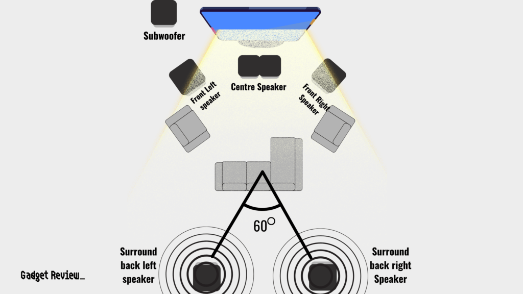 Speakers and Subwoofer placement in the room