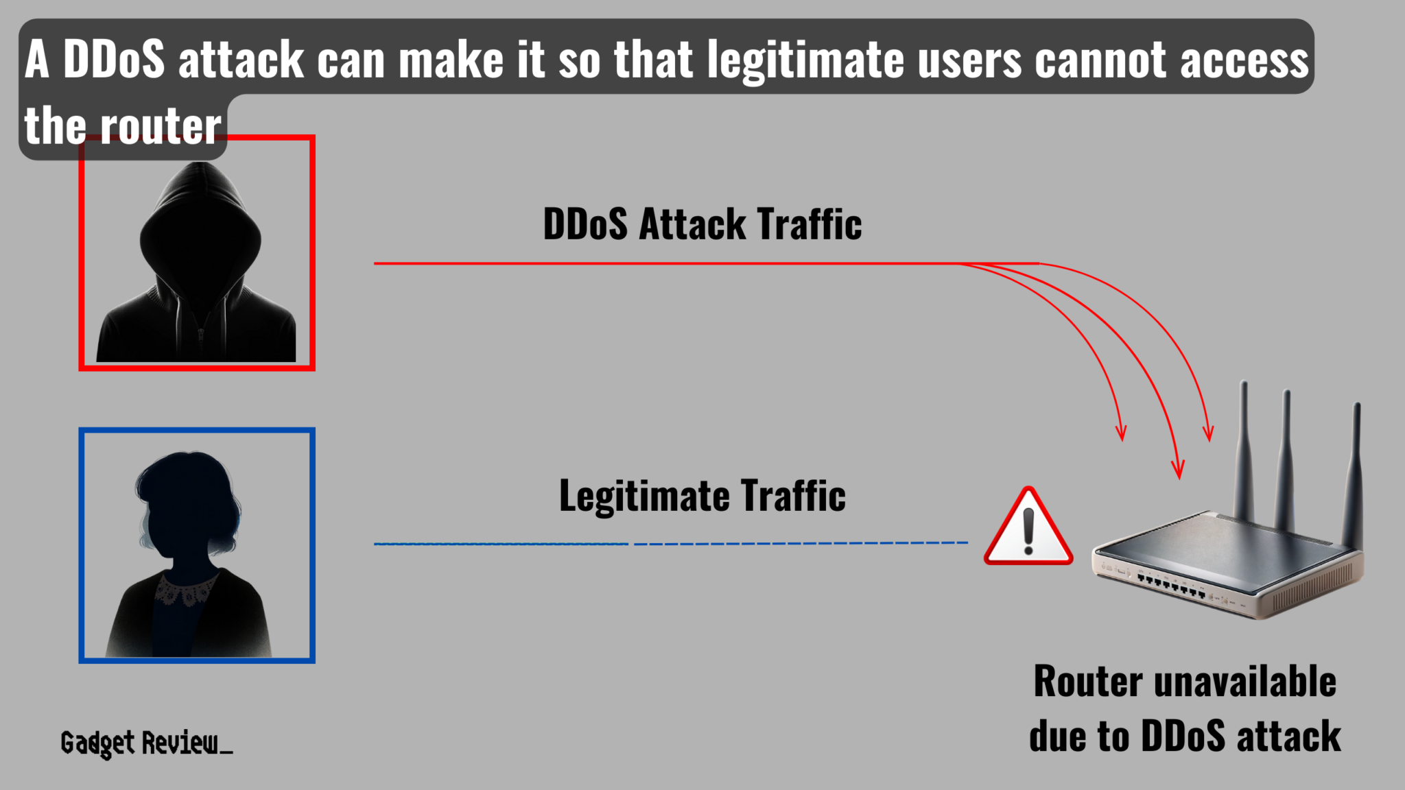 How To Prevent DDOS Attack On Router Stop DDOS Attacks