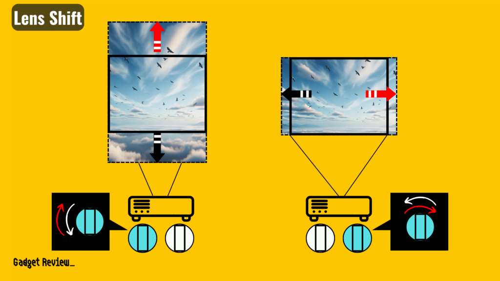 The lens shift controls on your projector