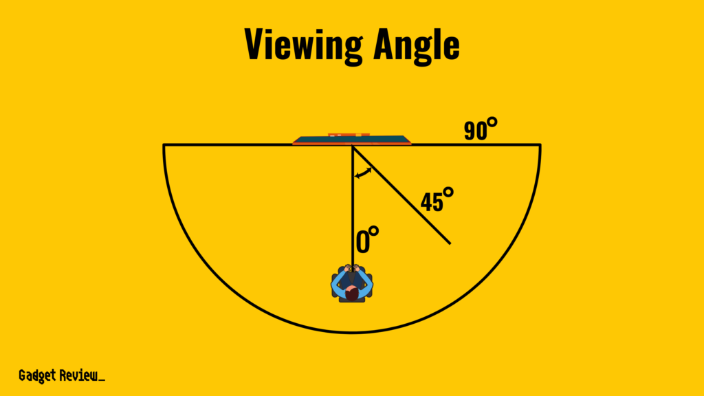 Half Gain Viewing Angle